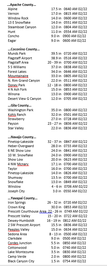 Snow totals
